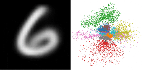 variational autoencoder exploration of latent space, with the written digit (MNIST) dataset
