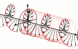 polarized electromagnetic wave