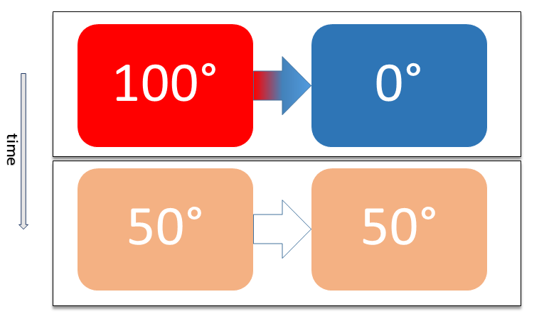 thermal contact