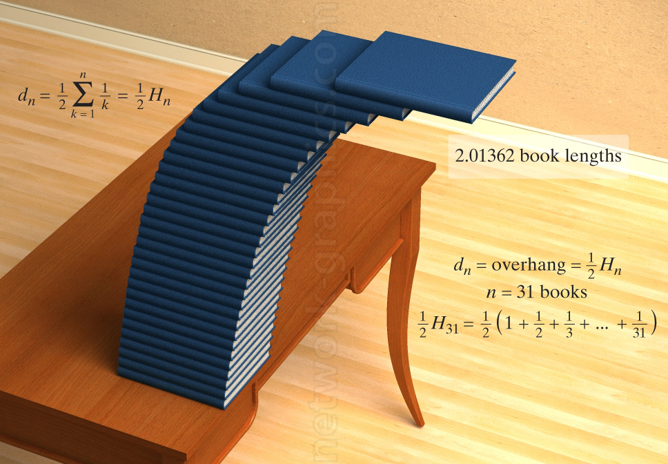 book stack