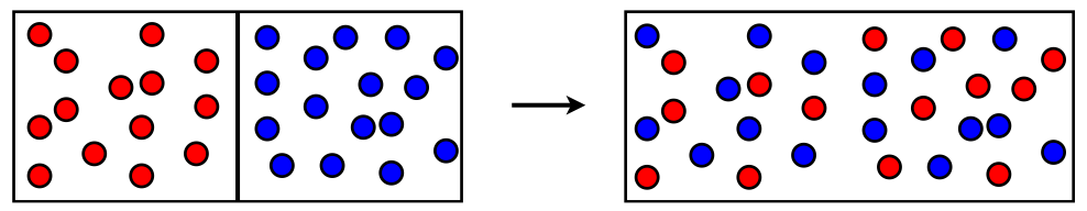 mixing gases