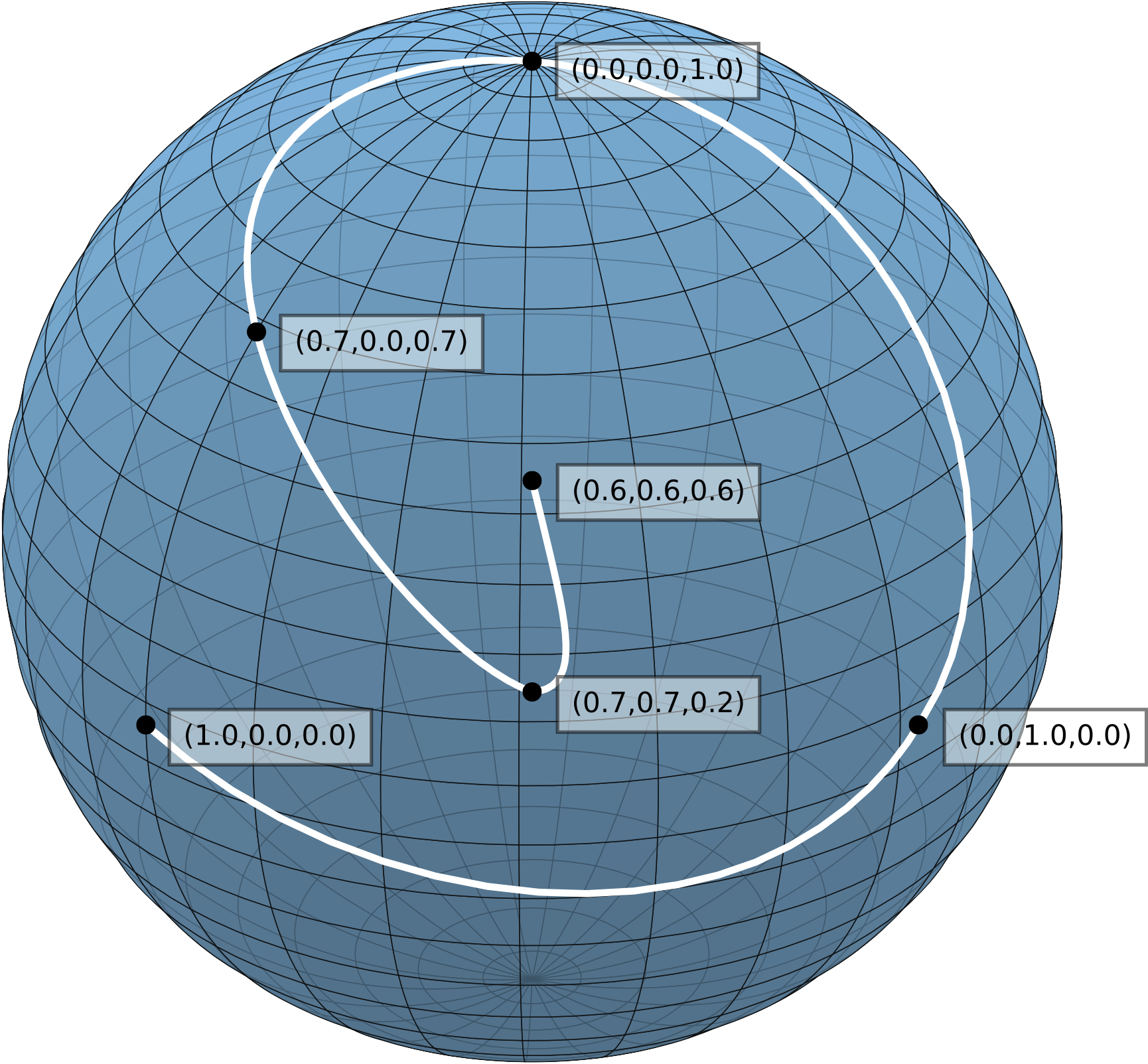 A Numerical Algorithm for $C^2$-splines on Symmetric Spaces