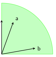 Time-Periodic Solutions of the Burgers Equation