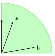 Time-Periodic Solutions of the Burgers Equation