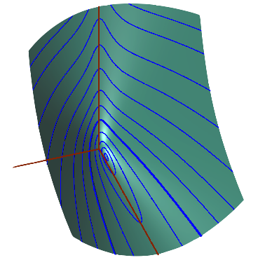 Symmetry reduction for central force problems