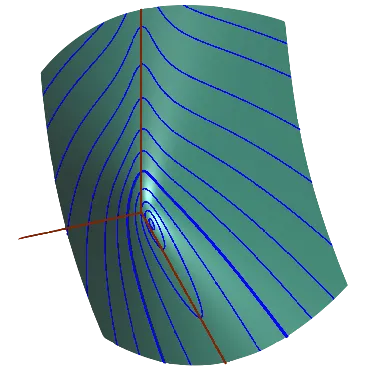 Symmetry reduction for central force problems