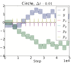 Symplectic integrators for index one constraints