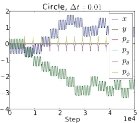 Symplectic integrators for index one constraints