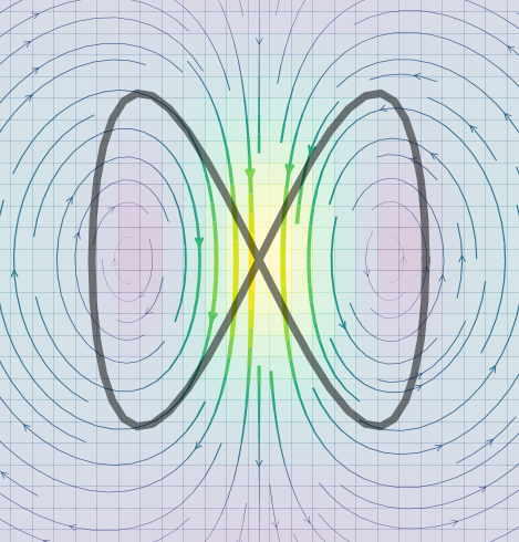 Currents and finite elements as tools for shape space