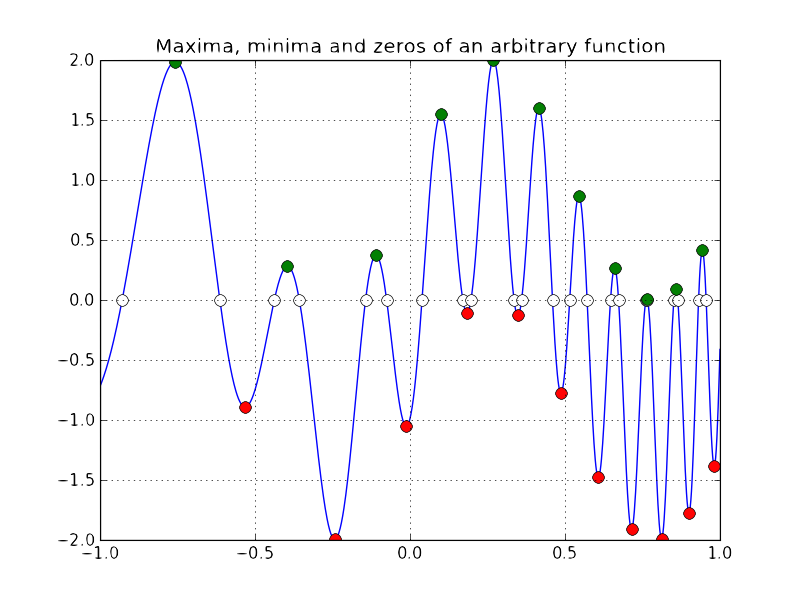 Chebfun in Python