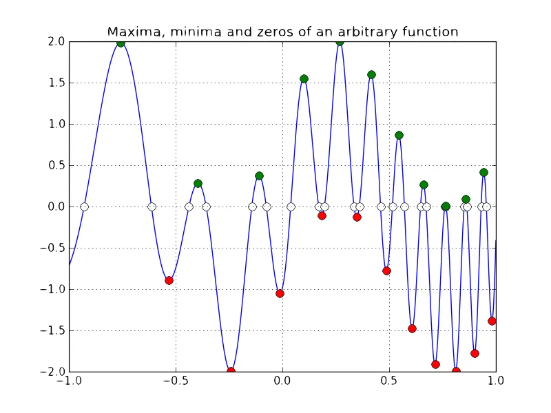 Chebfun in Python