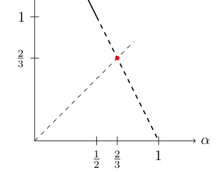 Simplified apriori Estimate for the Time Periodic Burgers Equation