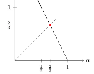 Simplified apriori Estimate for the Time Periodic Burgers Equation