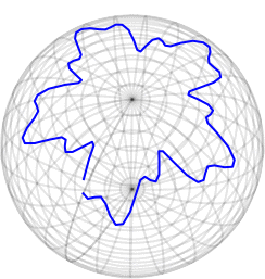 Spin system simulator