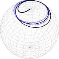 Homogeneous space integrators