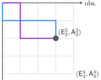 Extension of Matrix Pencil Reduction to Abelian Categories