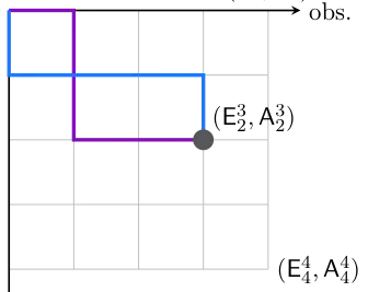 Extension of Matrix Pencil Reduction to Abelian Categories