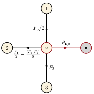 Integrators on homogeneous spaces: Isotropy choice and connections
