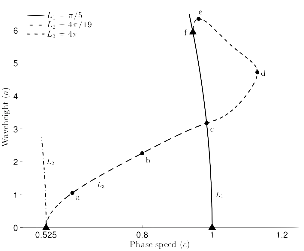 Numerical Study of Nonlinear Dispersive Wave Models with SpecTraVVave