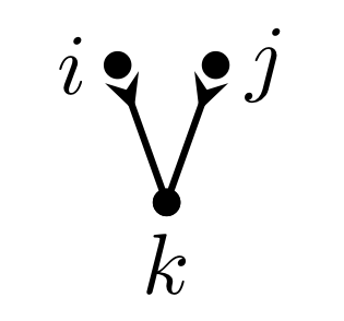 B-series methods are exactly the affine equivariant methods