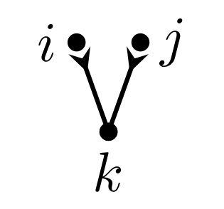 B-series methods are exactly the affine equivariant methods